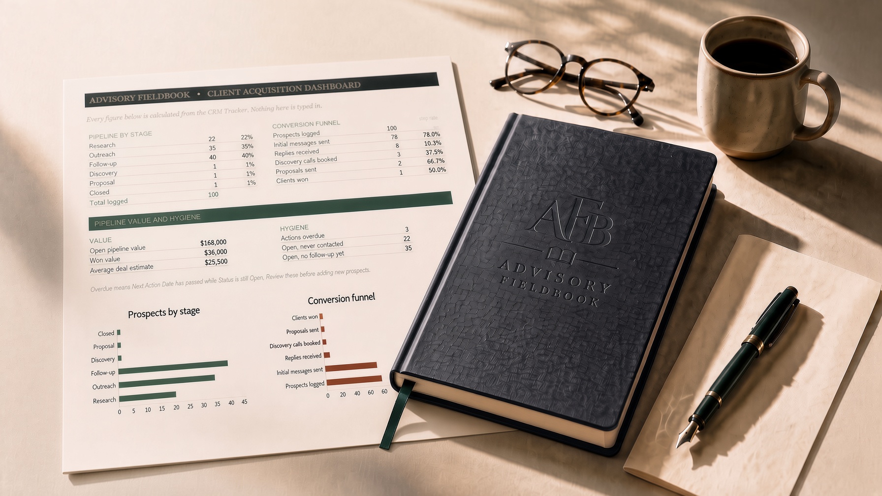 Advisory Fieldbook Client Acquisition Dashboard on a desk with the AFB notebook