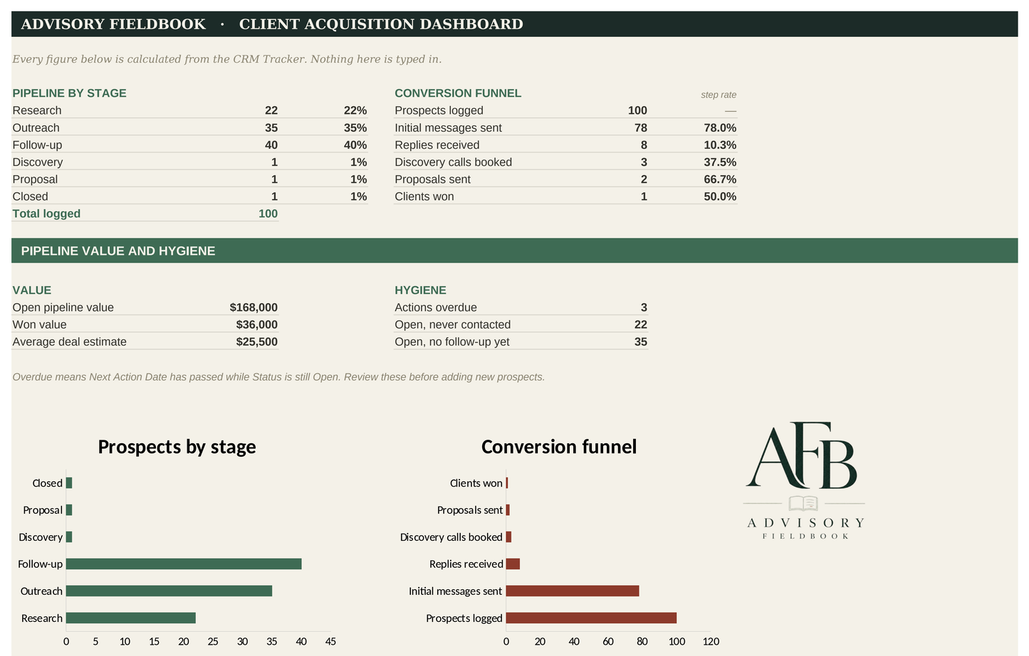 The Client Acquisition System