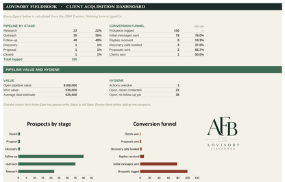 The Client Acquisition System